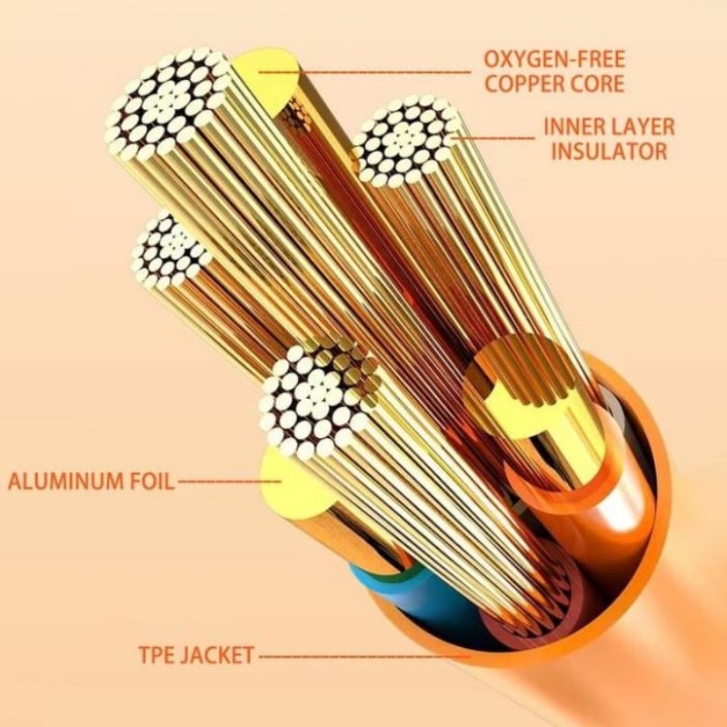 BrightCord™ Leuchtkraft betriebene Verbindung