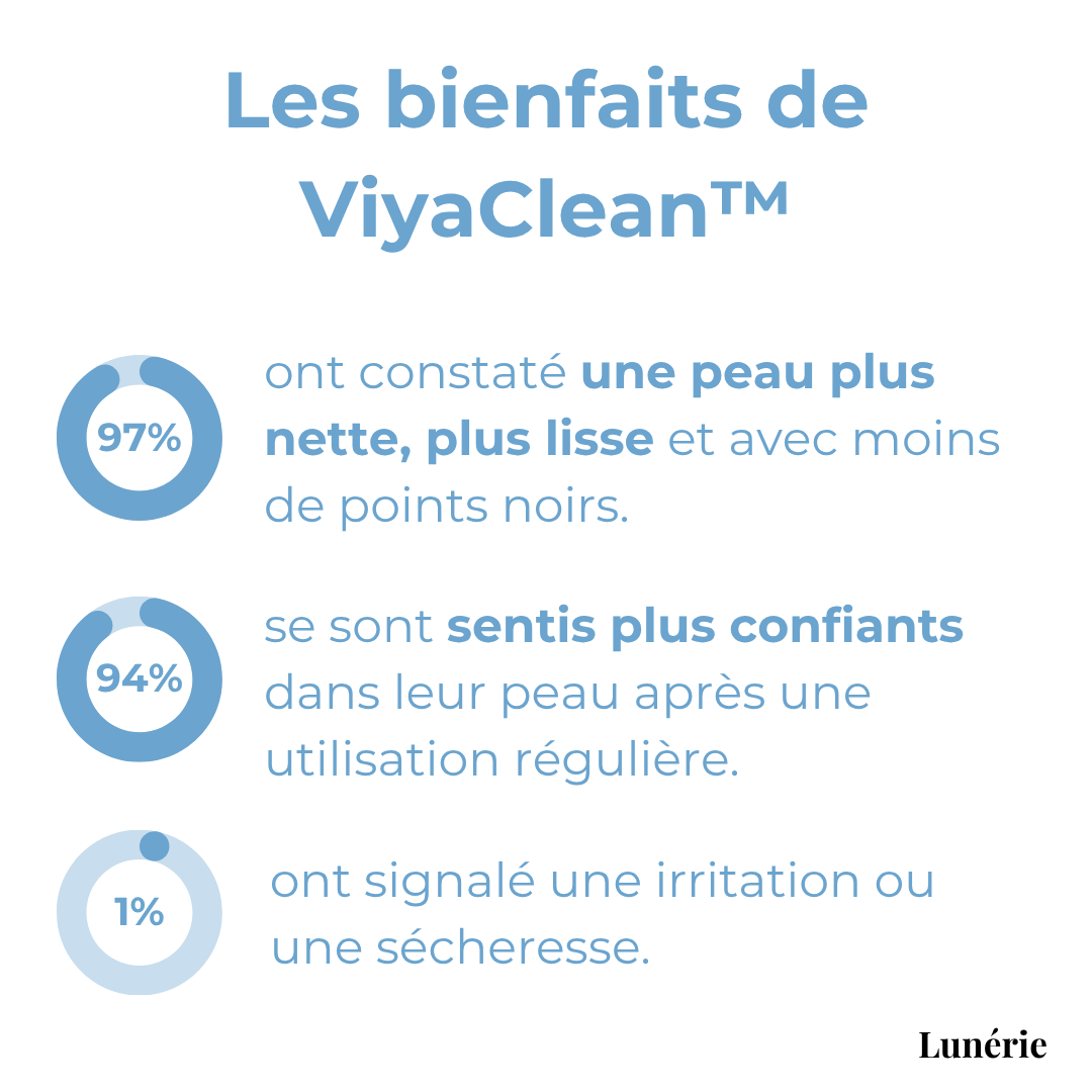 ViyaClean™ Reinigungsserum für die Poren