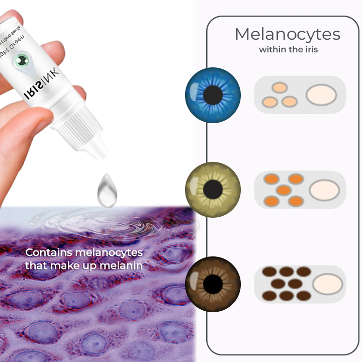 EyeKolor™ | Iris-Ink Farbwechsel Augentropfen