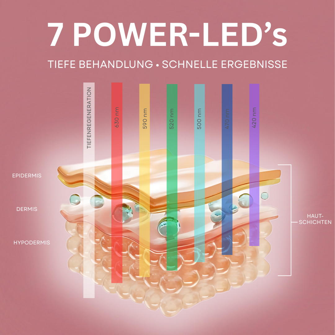 Lumi LED Lichttherapie Maske